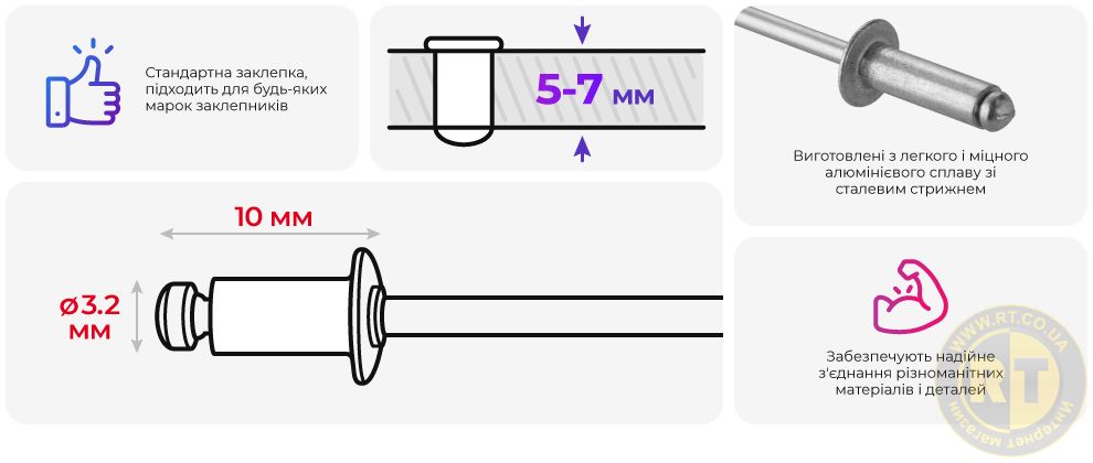 Переваги моделі