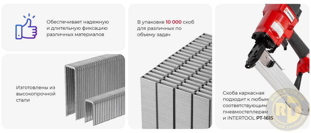 Переваги моделі