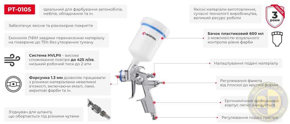 Преимущества модели