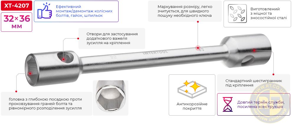 Переваги моделі
