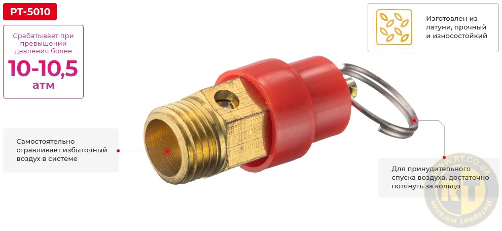 Переваги моделі