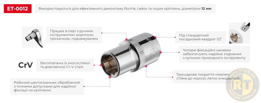 Переваги моделі
