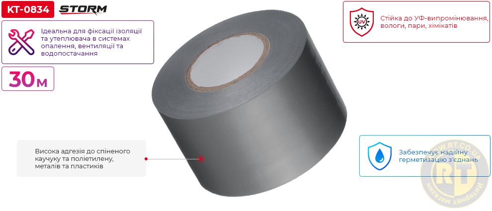 Переваги моделі