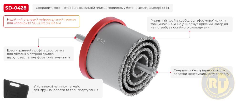 Переваги моделі