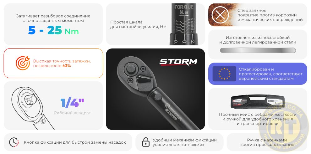 Преимущества модели