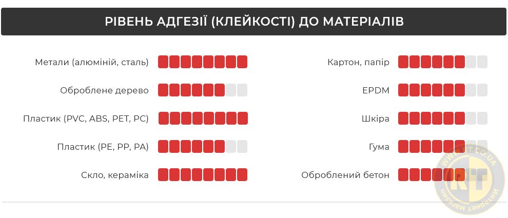 Рівень адгезії