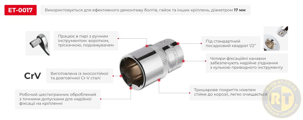 Переваги моделі