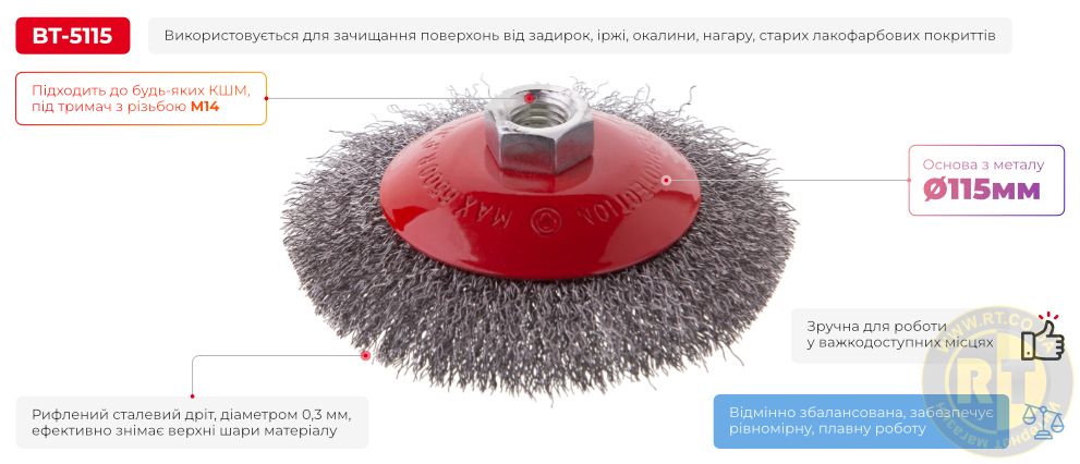 Переваги моделі