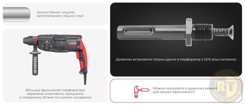 Переваги моделі