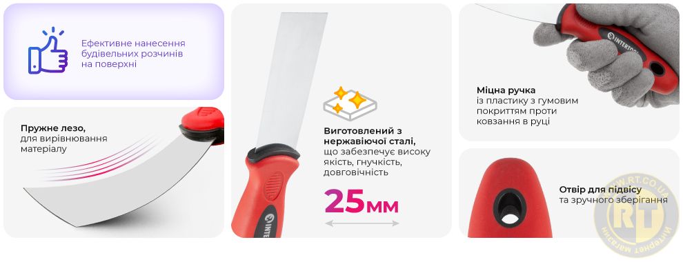 Переваги моделі