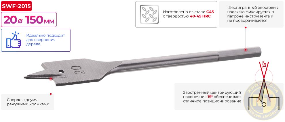 Переваги моделі