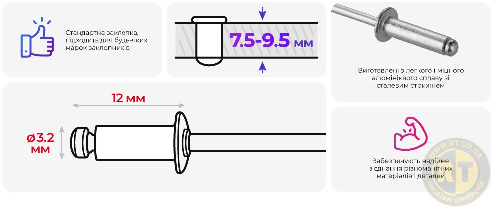 Переваги моделі