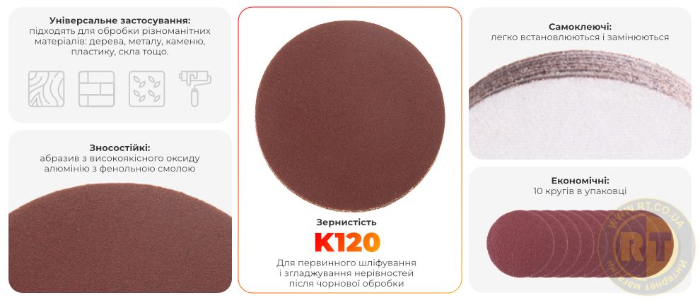 Переваги моделі