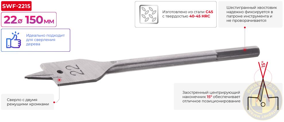 Переваги моделі