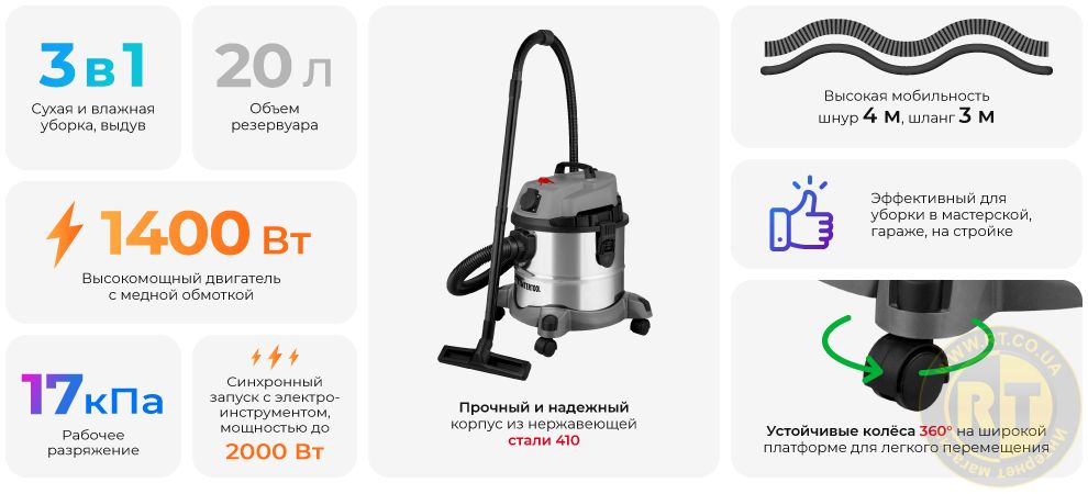 Переваги моделі