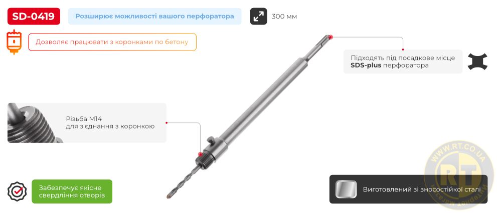 Переваги моделі