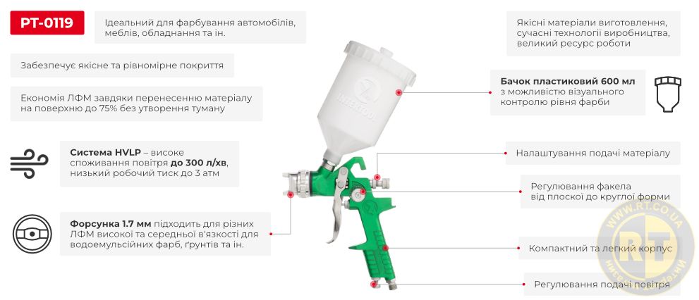 Преимущества модели