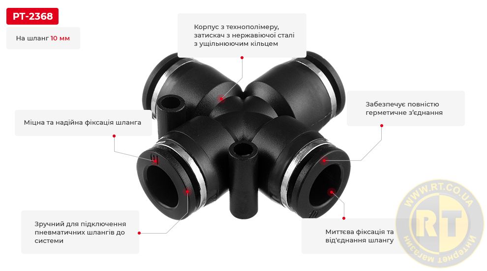 Переваги моделі