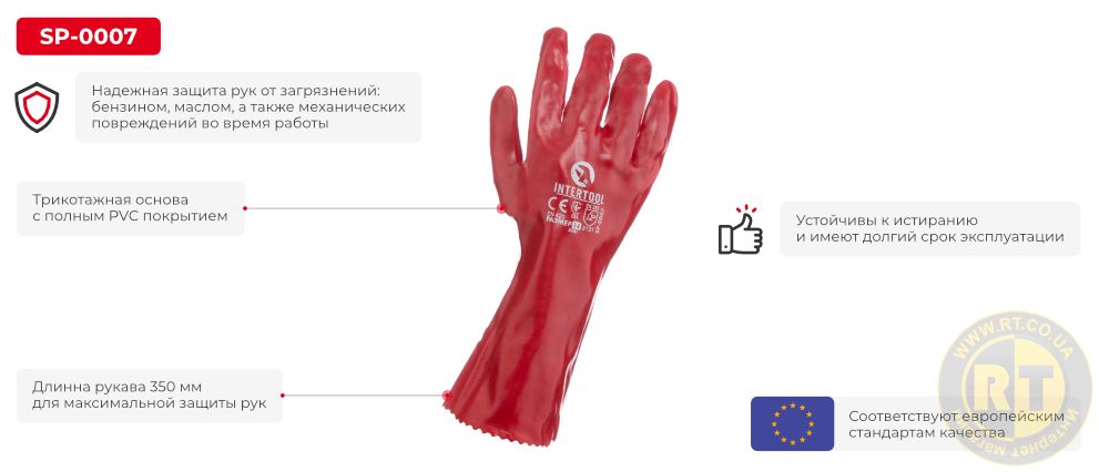 Переваги моделі