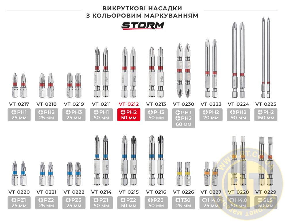 Лінійка біт з кольоровим маркуванням