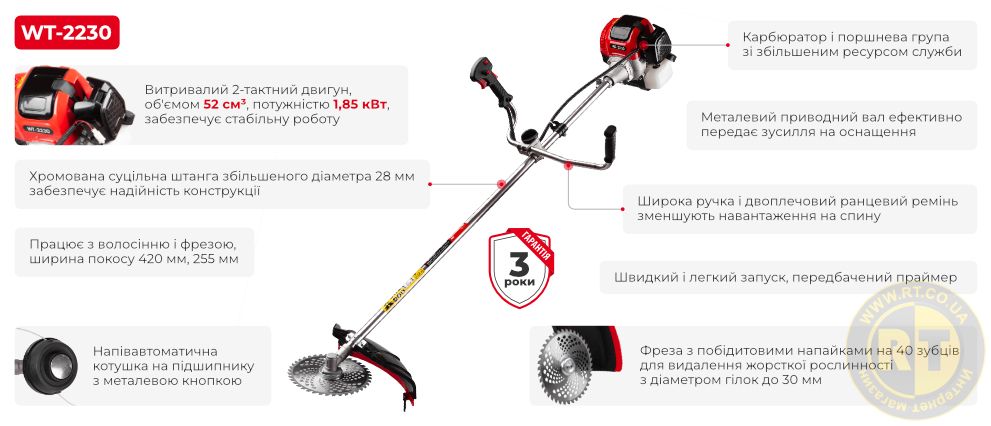Переваги моделі