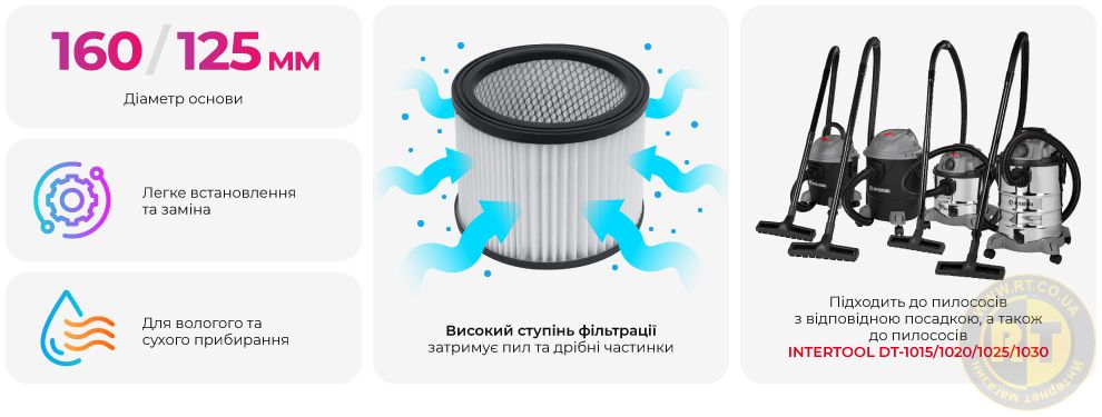 Переваги моделі
