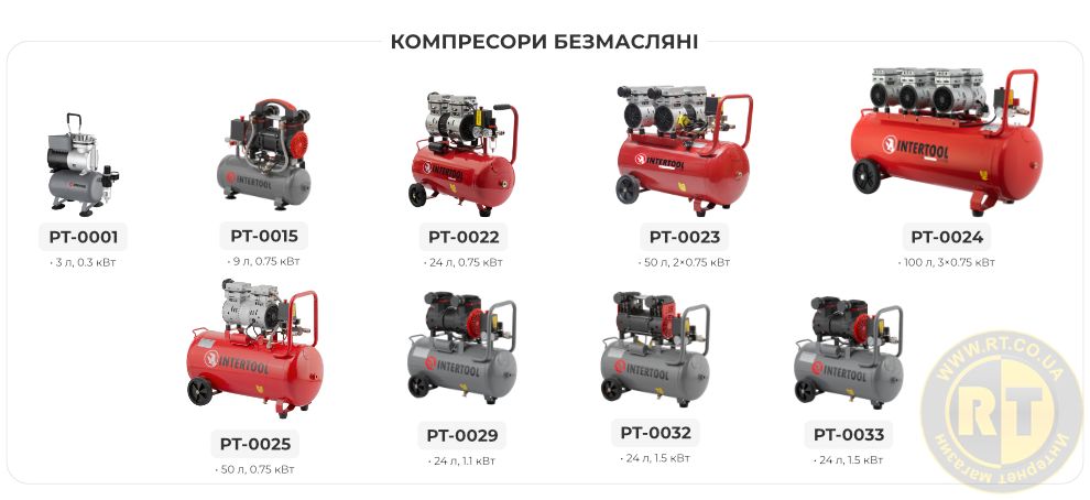 Лінійка безмасляних компресорів DIY