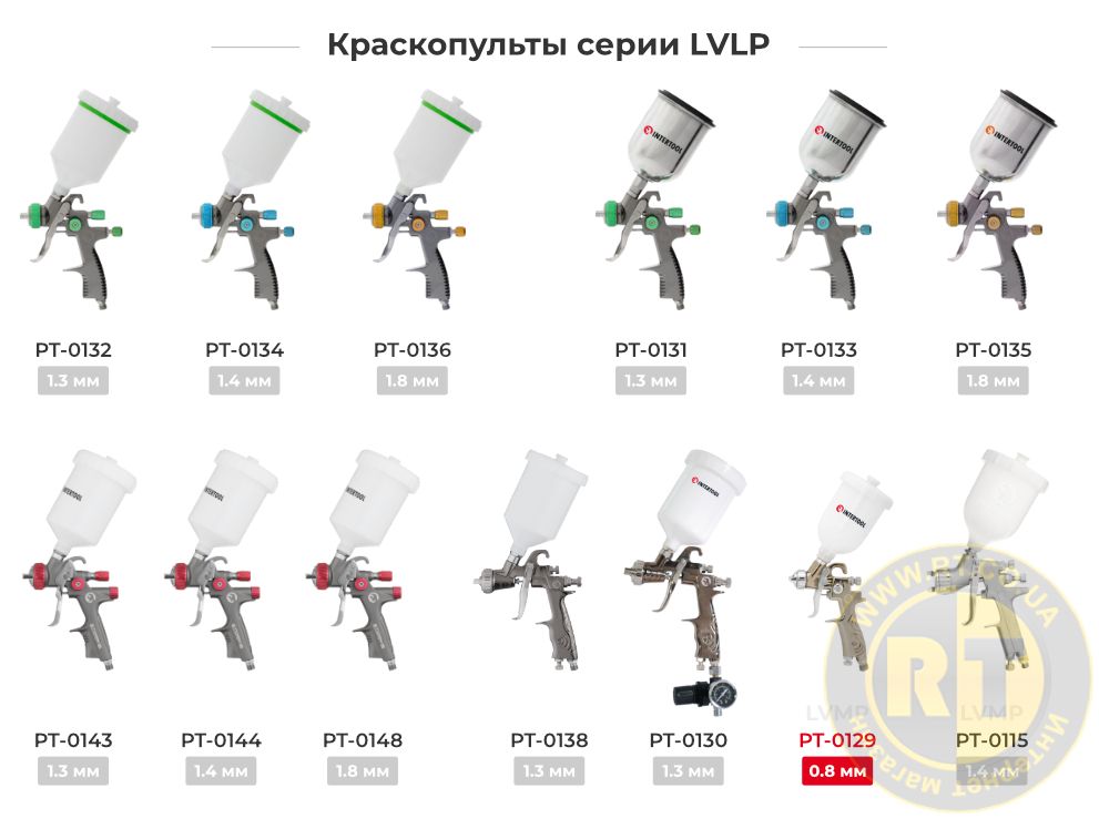 Лінійка фарбопультів LVLP