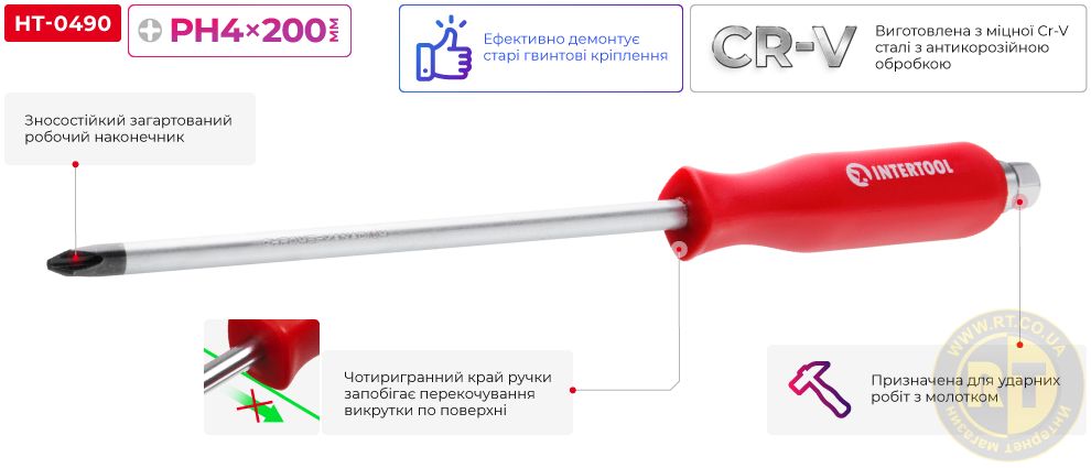 Переваги моделі