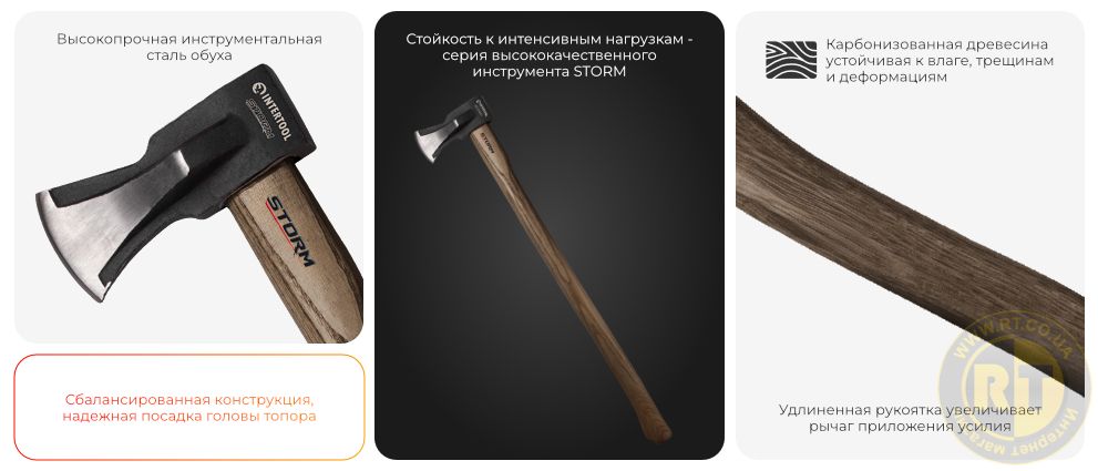 Переваги моделі