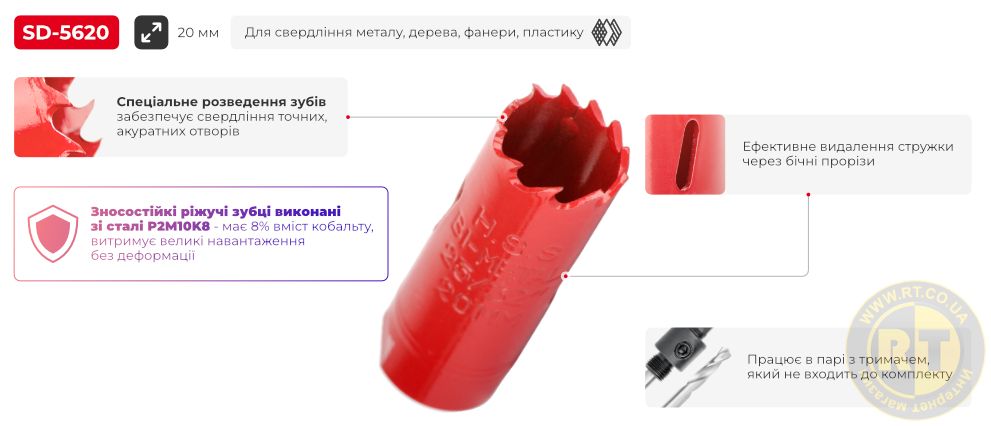 Переваги моделі