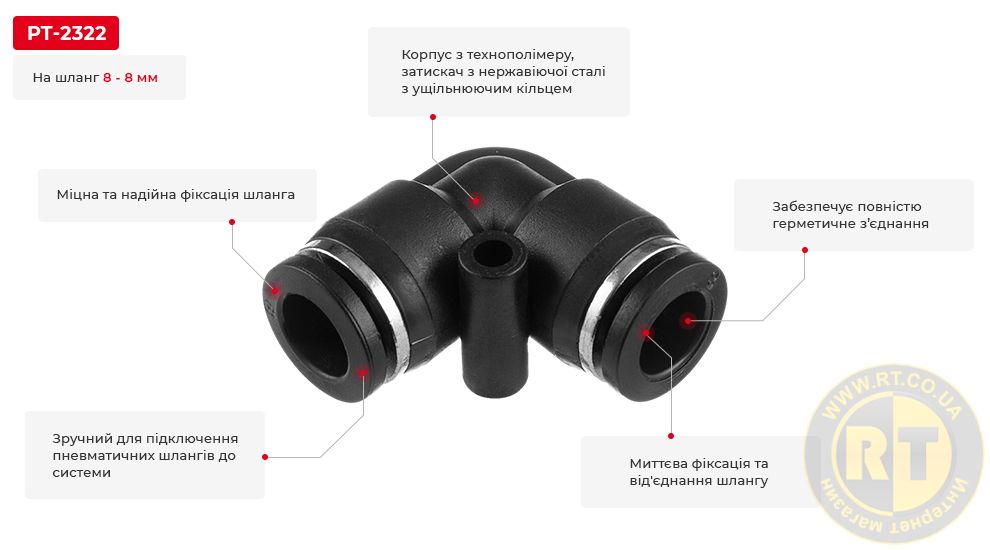 Переваги моделі