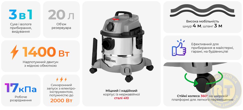 Переваги моделі