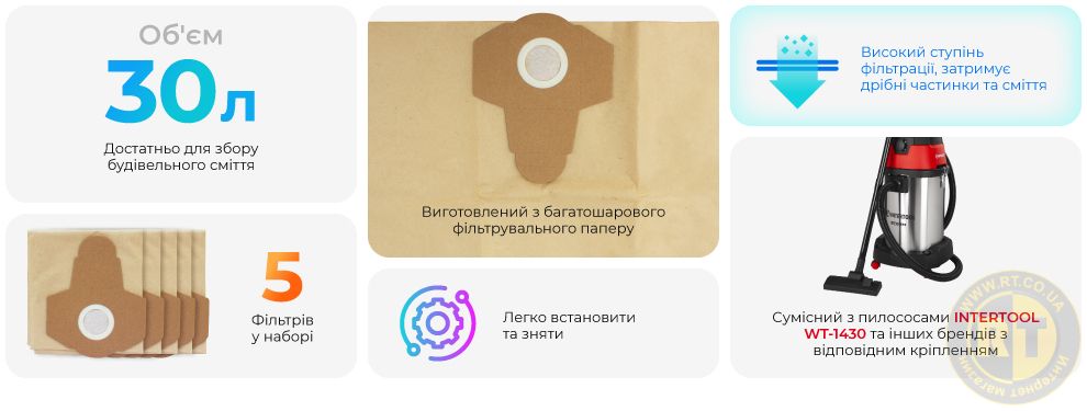 Переваги моделі