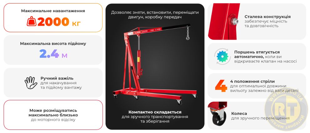 Переваги моделі