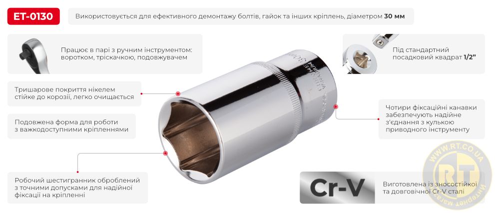 Переваги моделі