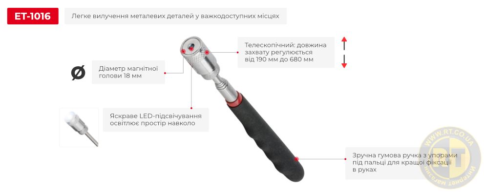 Переваги моделі