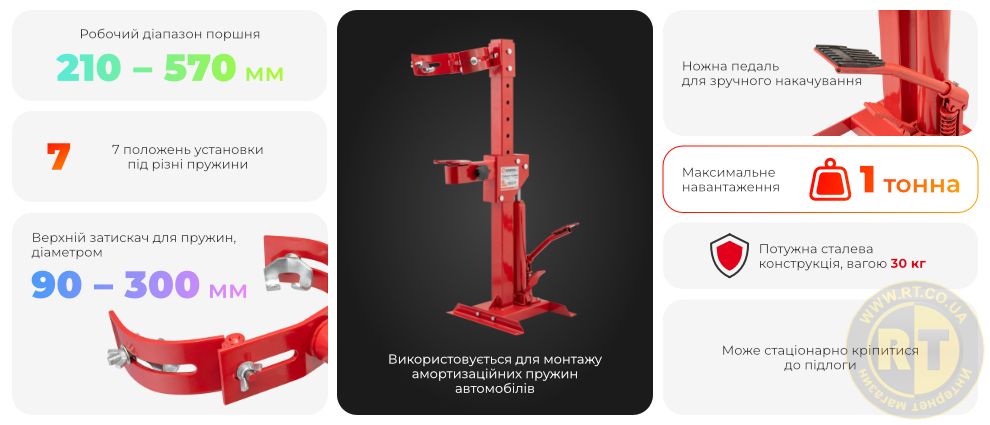 Переваги моделі