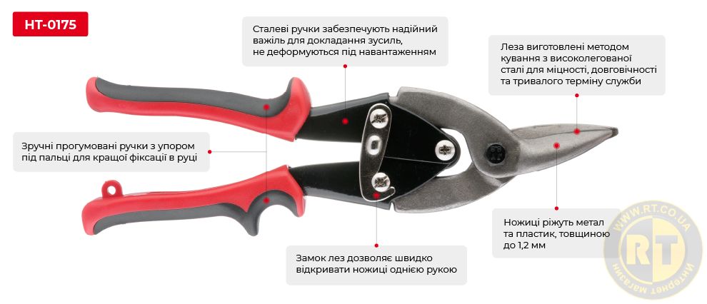 Переваги моделі