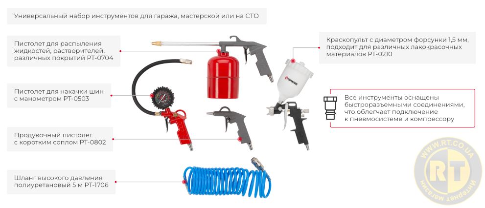 Преимущества модели