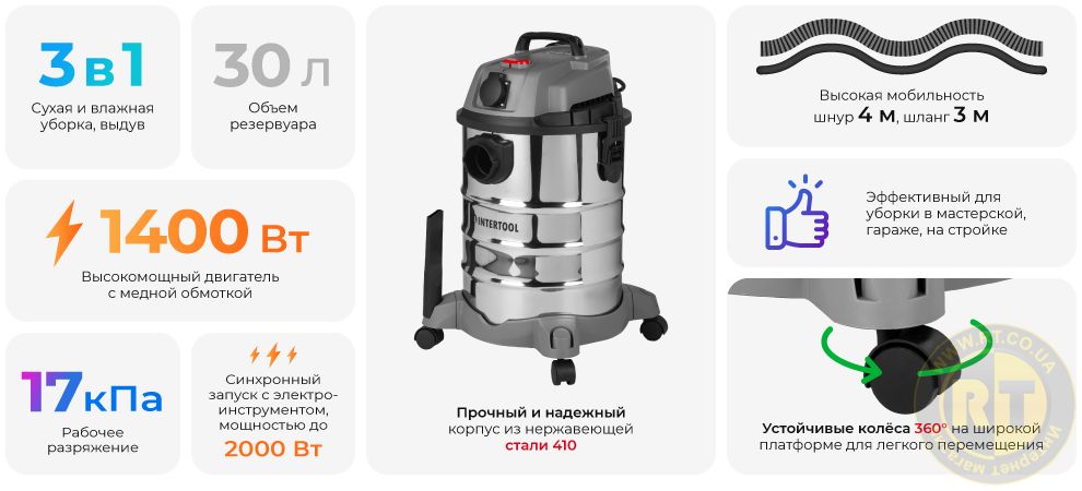 Переваги моделі