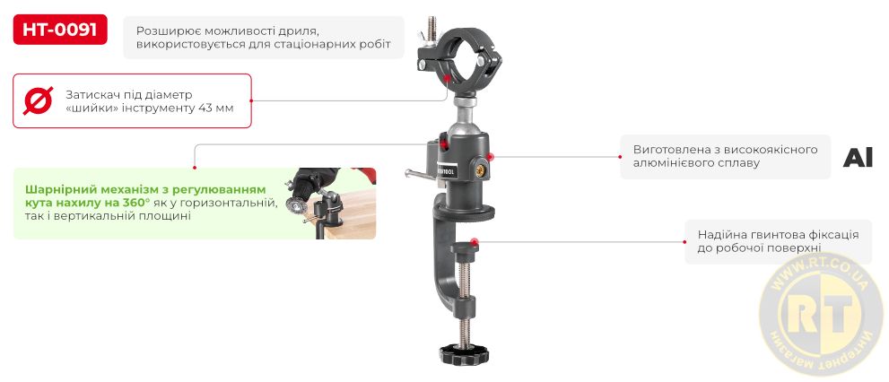 Переваги моделі