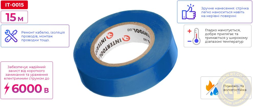 Переваги моделі