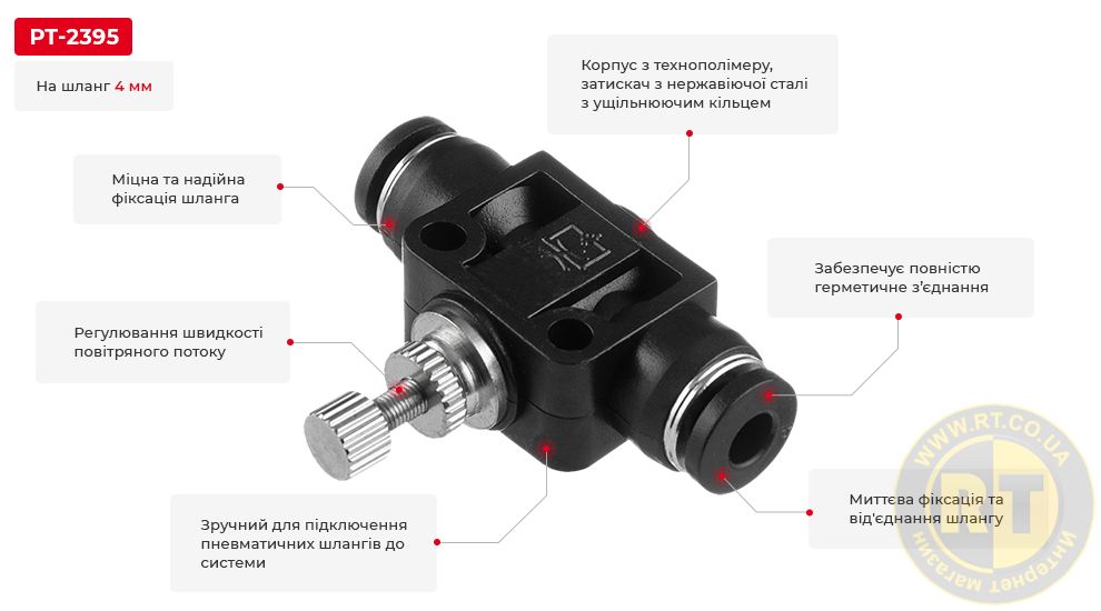Переваги моделі
