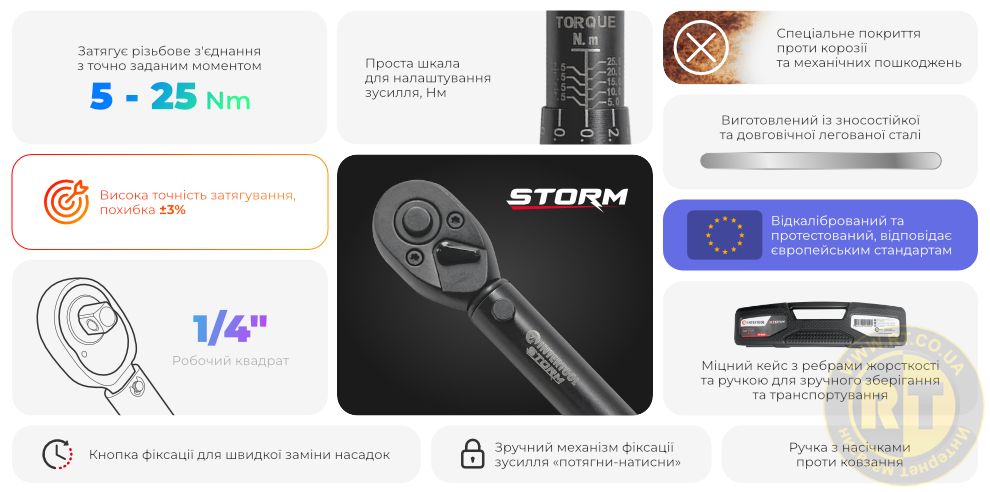 Переваги моделі