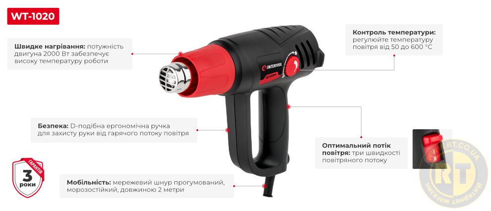 Переваги моделі