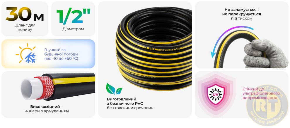 Переваги моделі
