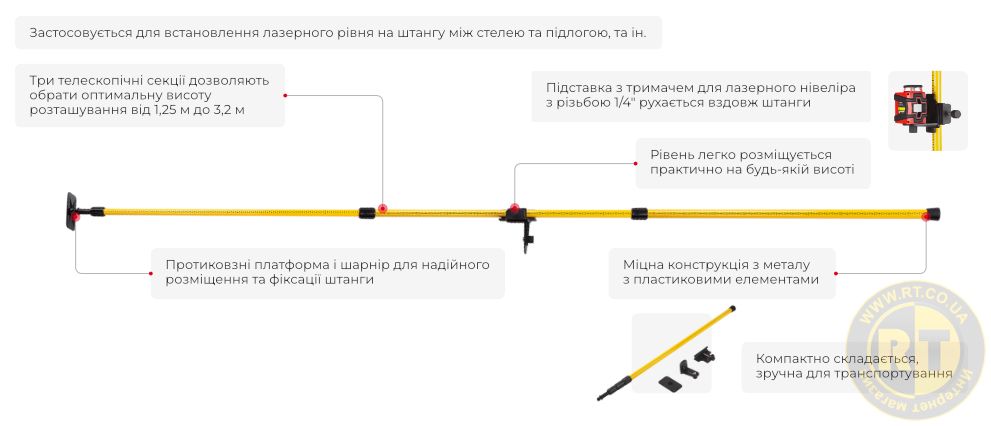 Переваги моделі