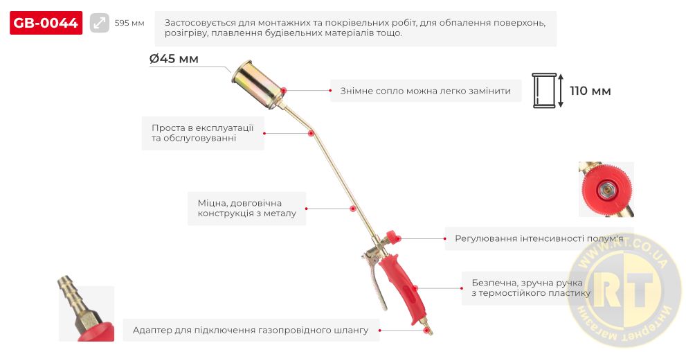 Переваги моделі