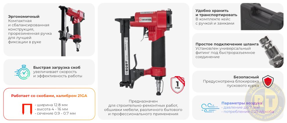 Переваги моделі